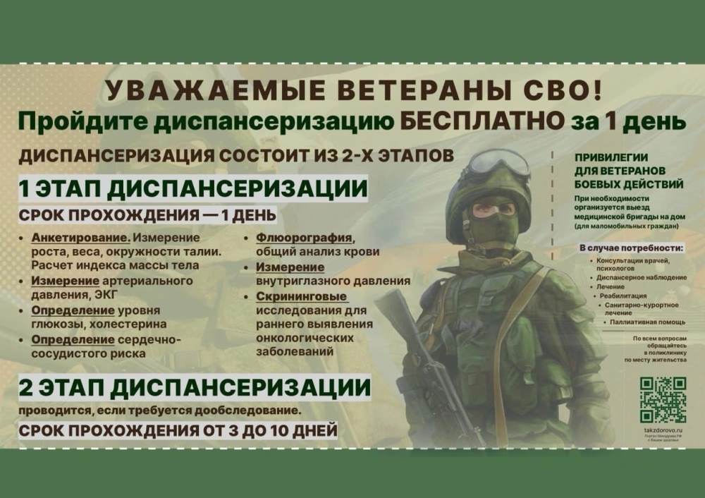 Уважаемые ветераны СВО! Пройдите диспансеризацию бесплатно за 1 день.