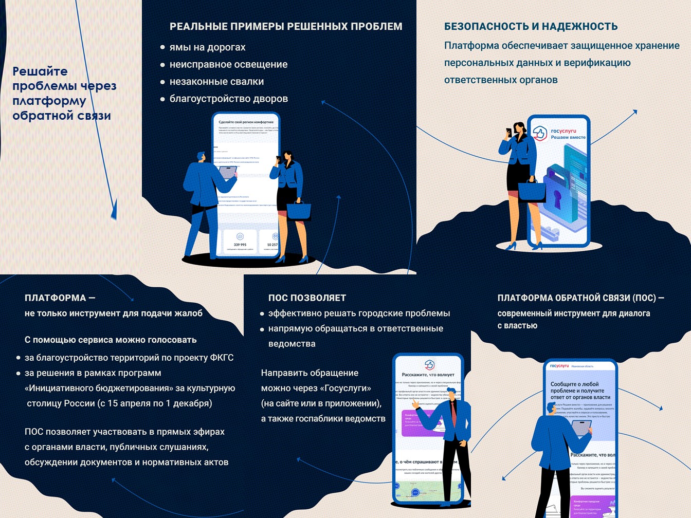 Решайте проблемы через платформу обратной связи..