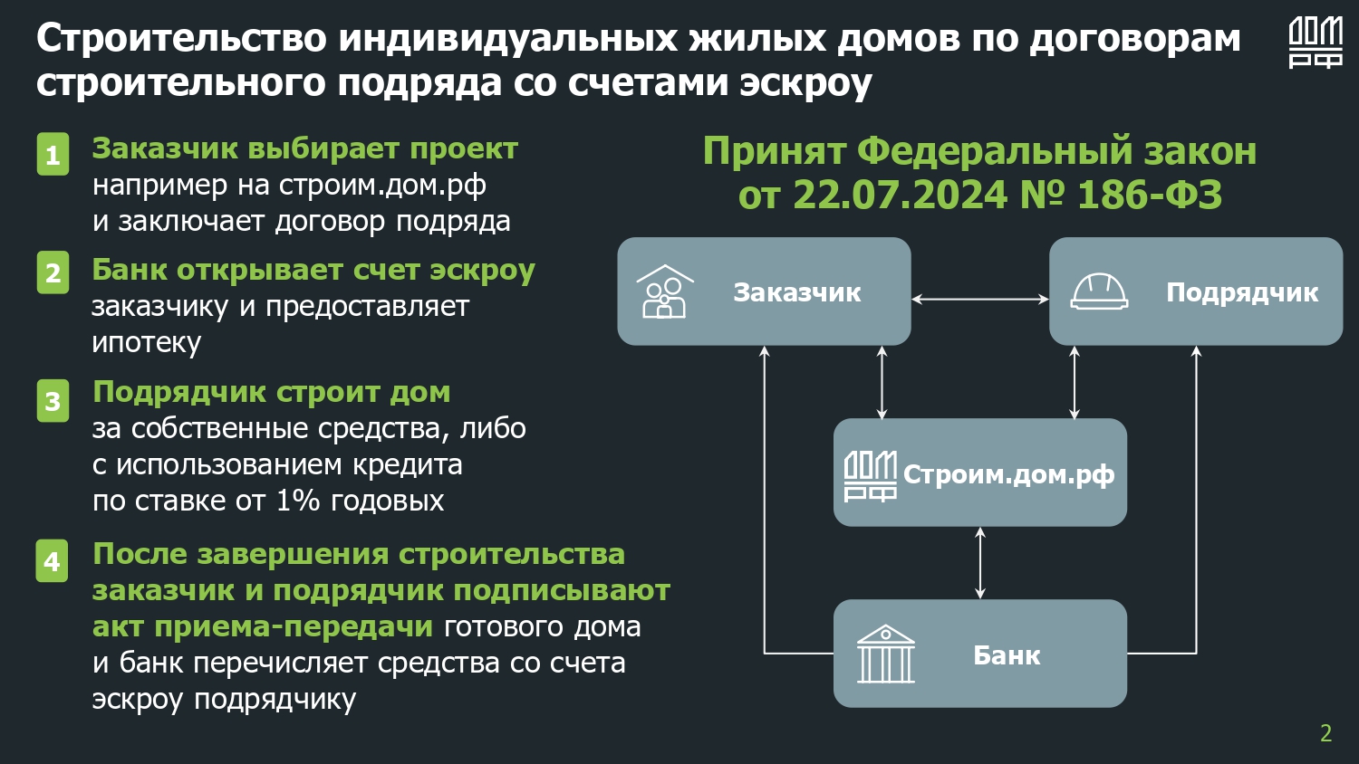 строим.дом.рф