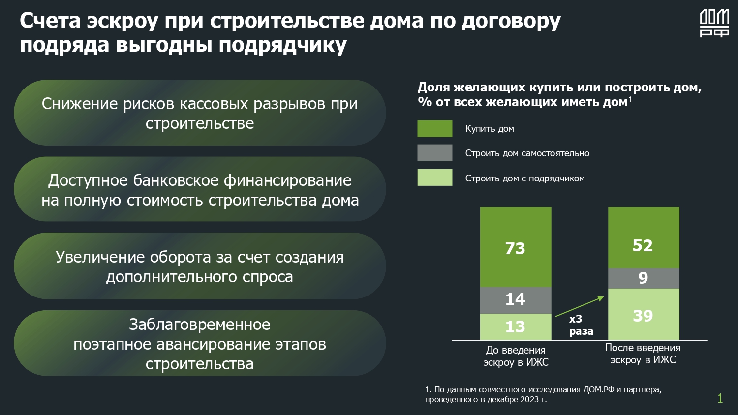 Суперсервис строим.дом.рф