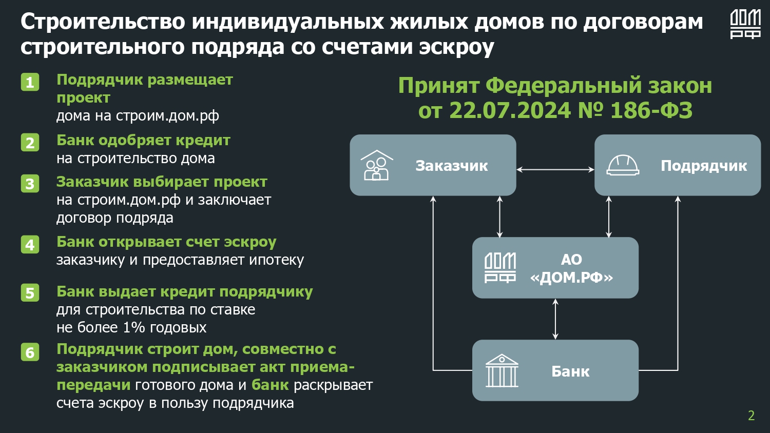 Суперсервис строим.дом.рф