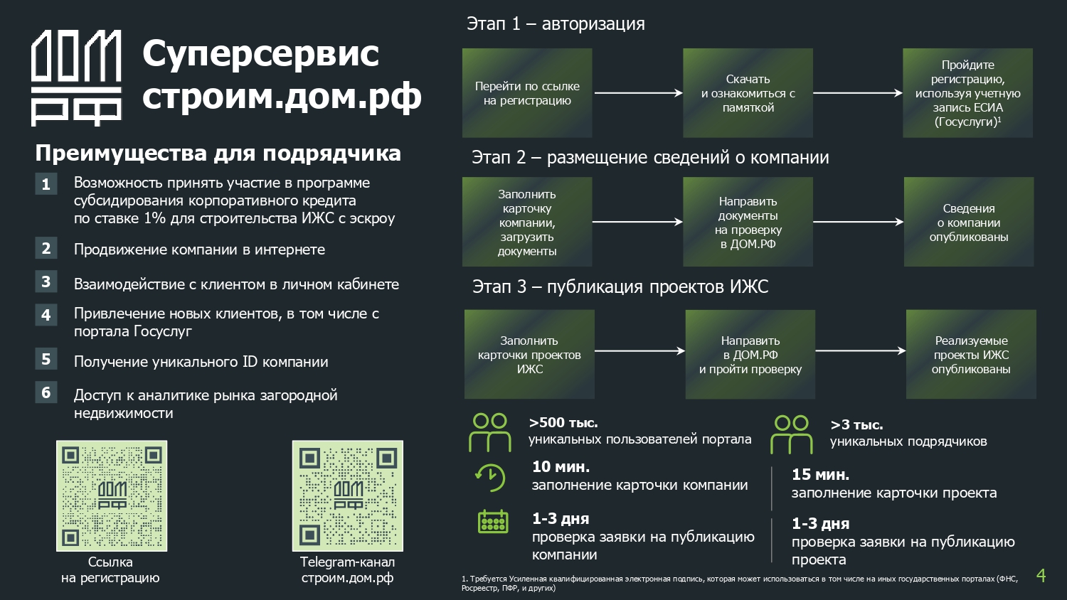 Суперсервис строим.дом.рф